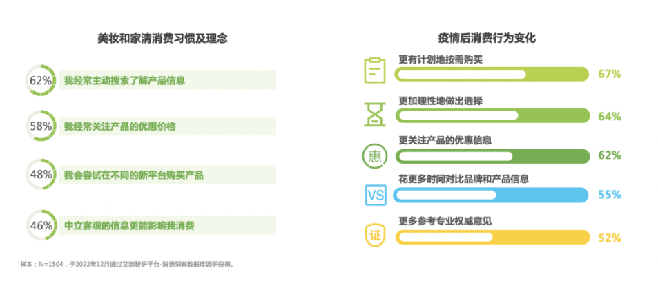 趋势二：消费决策流程细化