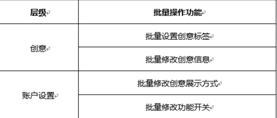 百度搜索推广批量操作--创意和账户设置层级