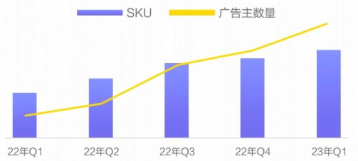 2023年教育新业务百度广告投放指南