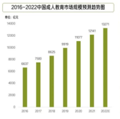 2023百度广告平台成人培训行业白皮书