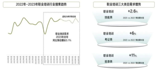 传统成人教育