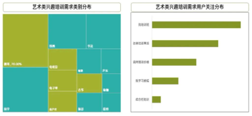 艺术类兴趣培训