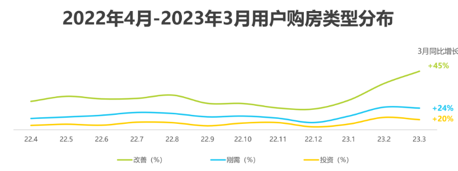 从调研数据上看