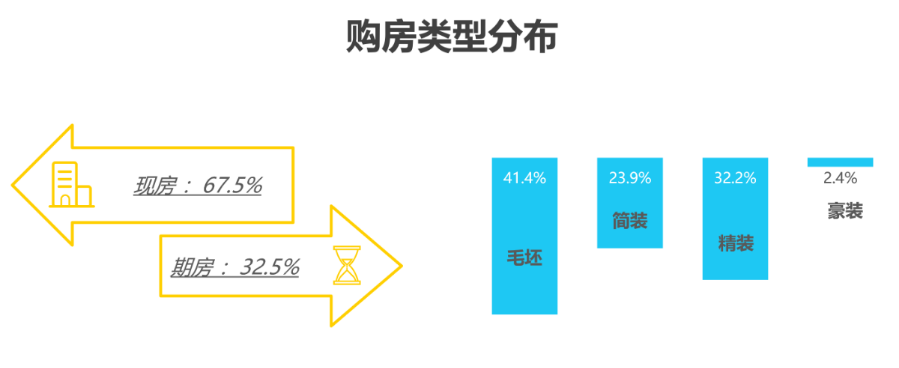 普通单元式住宅更适配大多数家庭居住需求