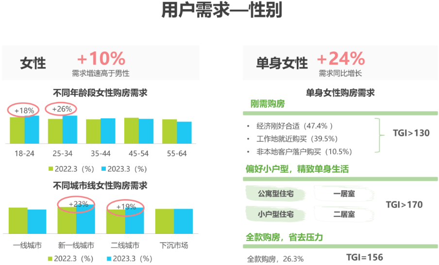 单身精致生活从全款买房开始