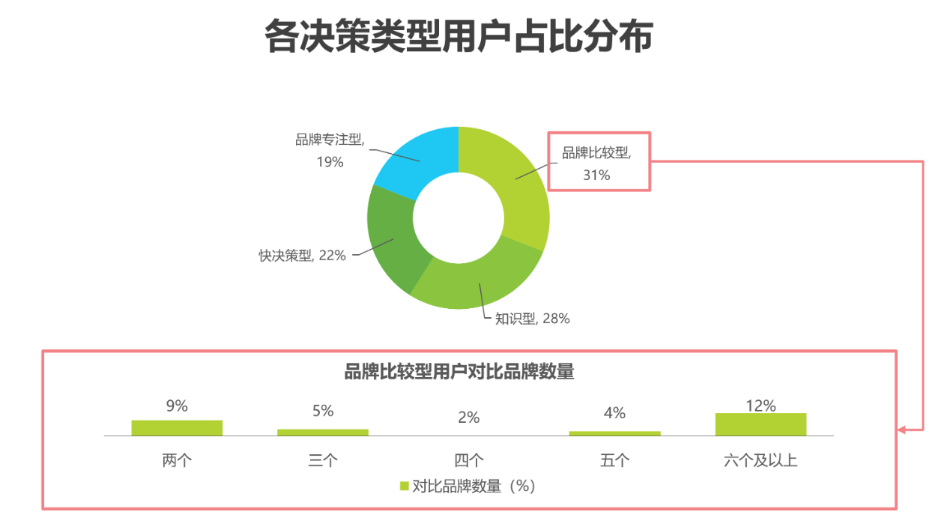 平均单次收集信息达110分钟