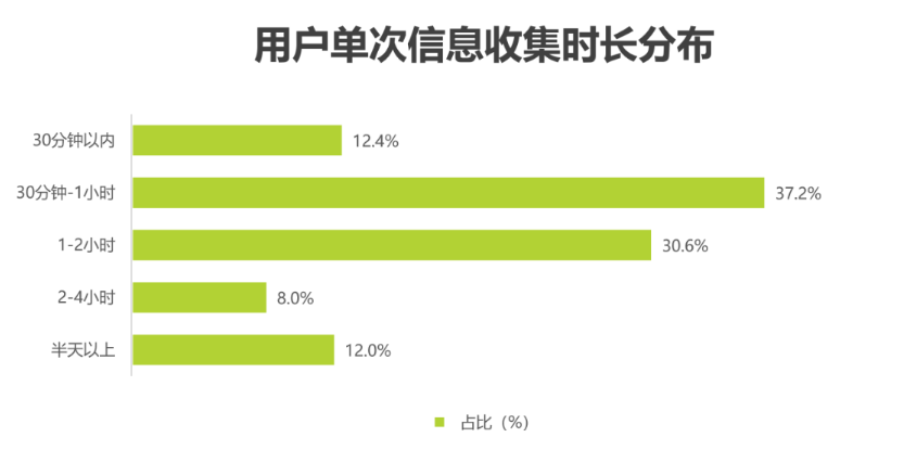 从百度搜索大数据