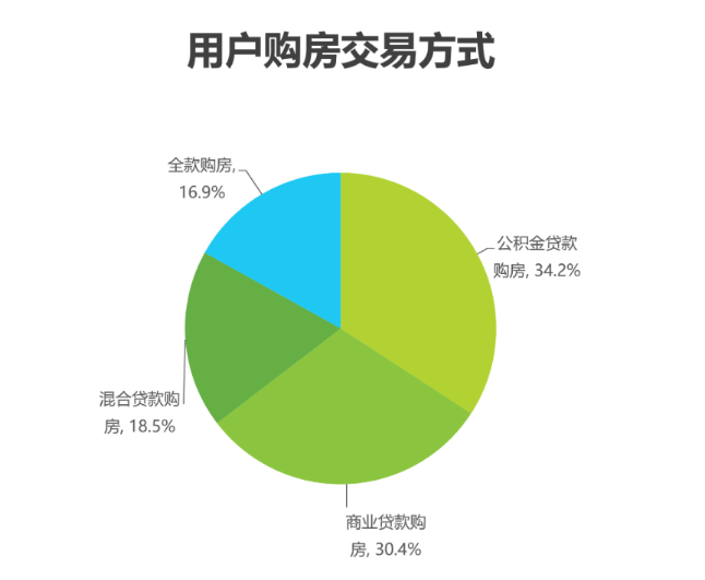 交易阶段