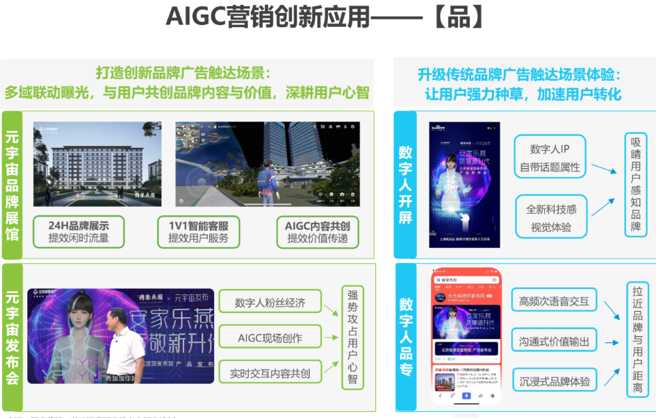 AIGC打造更立体的品牌场域，让用户在创新交互中深刻感知品牌