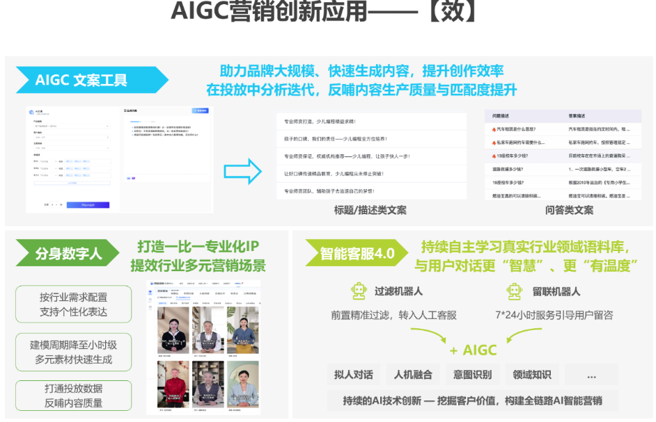 AIGC提升沟通效率，推动房地产品牌全链路营销效能提升