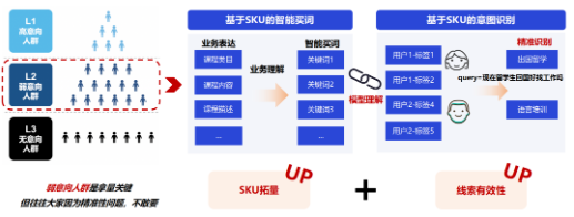 搜索课程定向实现方案