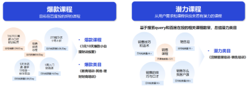 根据选课中心，判断选课方向、拓课方向