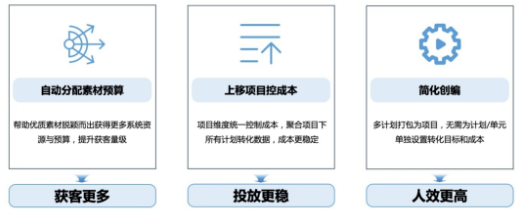 百度智能投放