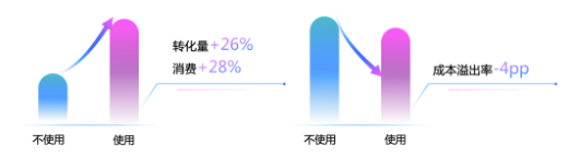 文娱传媒行业客户在6月份的内测