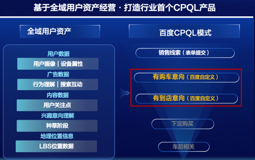百度广告营销首创CPQL模式