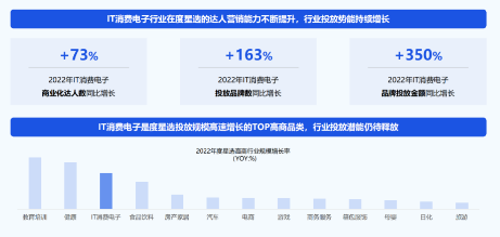 优势及价值2