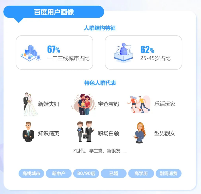 [新中产] 是百度核心人群也是消费主力军