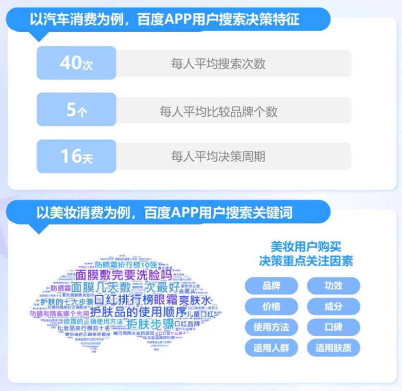 多维对比、综合考量百度[搜索]有效辅助用户决策