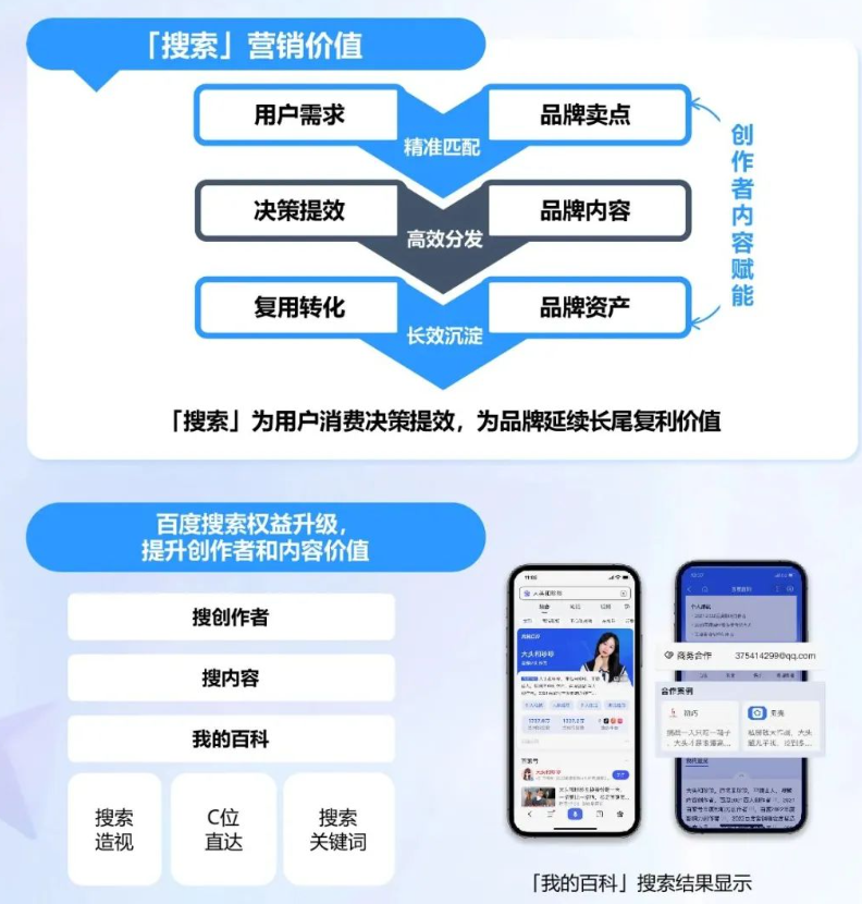 [搜索]营销精准承接用户需求
