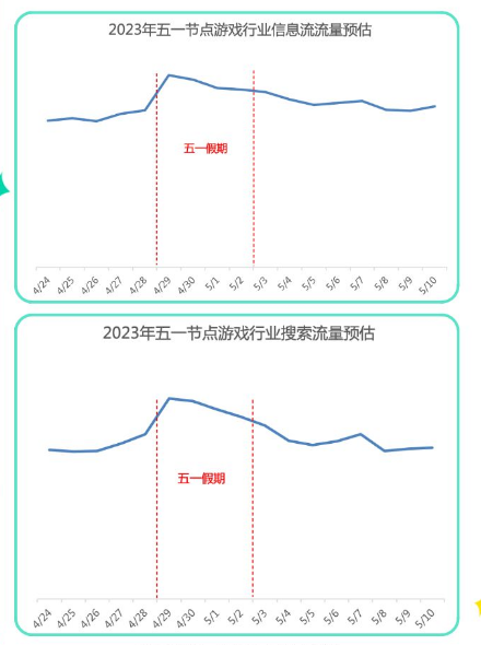 2023百度广告营销游戏行业