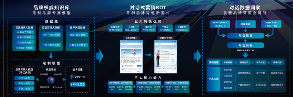 百度广告品牌BOT开启百度广告营销新时代