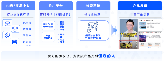 百度广告营销打造“销售线索”场景专属营销目标