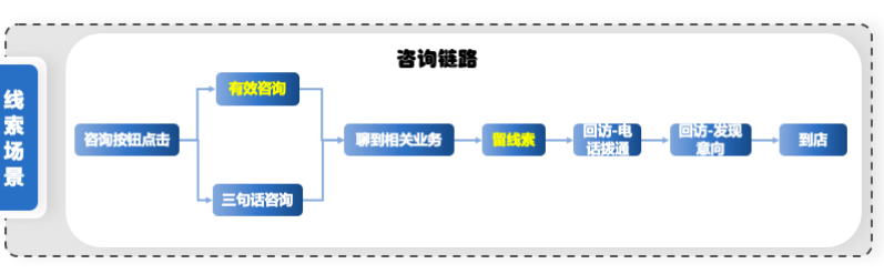 整形美容