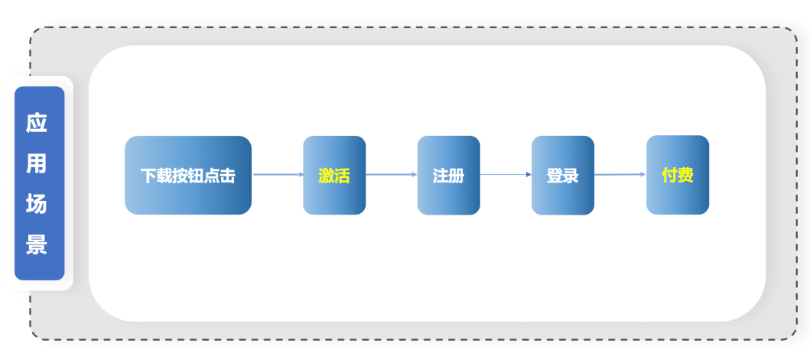 游戏