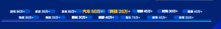 内容赋能百度汽车行业内容营销分享