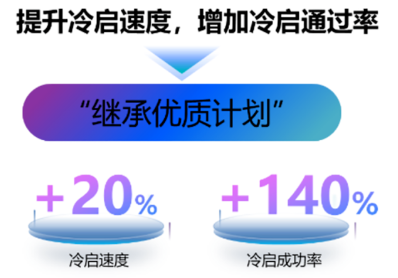 百度广告营销：保险行业保姆级广告投流指南