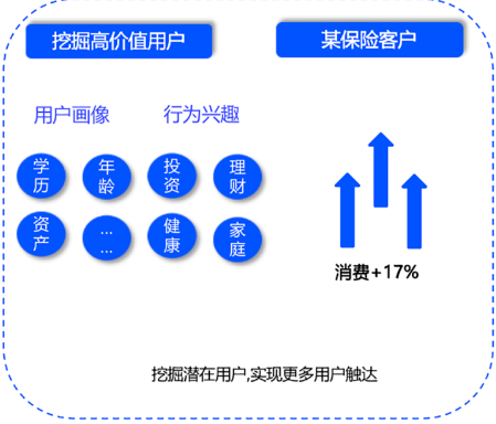 实现人群再突破