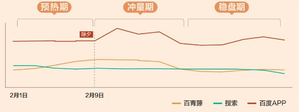 文娱行业春节期间流量预估介绍