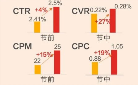 核心诉求是降低成本并快速拓展业务。