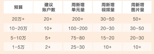 春节期间的搜索和信息流环境迎来较大变化，为了助力广告主合理安排预算和基建