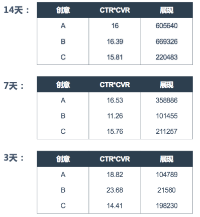 教育行业在百度广告中采用ocpc策略分析