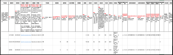 短剧结构化投放—内容库小流量（8）