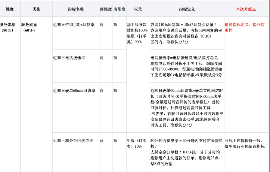 百度广告推广后台商家等级指标升级（5）