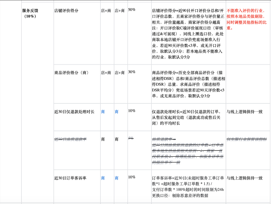 百度广告推广后台商家等级指标升级（6）