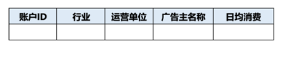 「一键起量支持预约生效时间和批量开启」功能为小流量状态