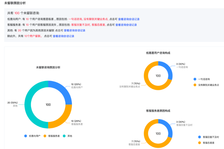 未留联原因分析：