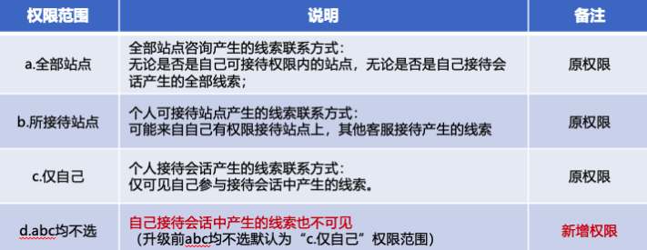 部分体验功能优化升级点：