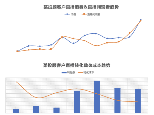 百度广告营销：AI 『财』有道 - AI赋能金融行业全效营销