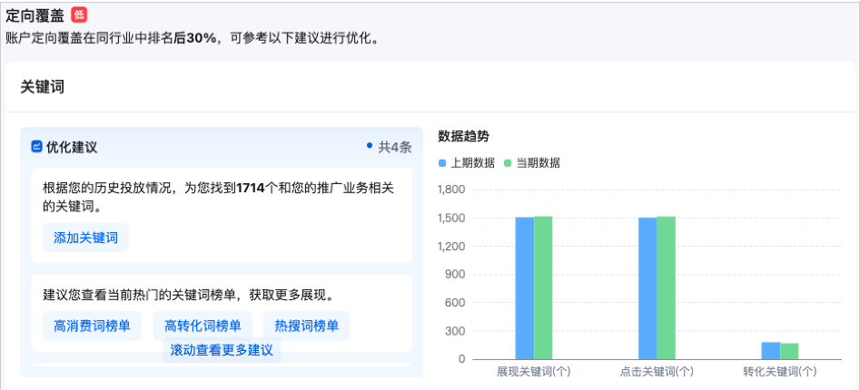 定向覆盖：系统会根据您的历史投放数据和推广业务数据，整理您的关键词表现，并推荐与业务相关的优质关键词