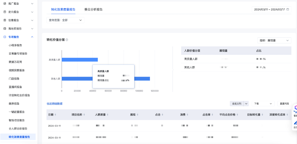 信息流推广-数据报告-专项报告-转化效果度量报告；