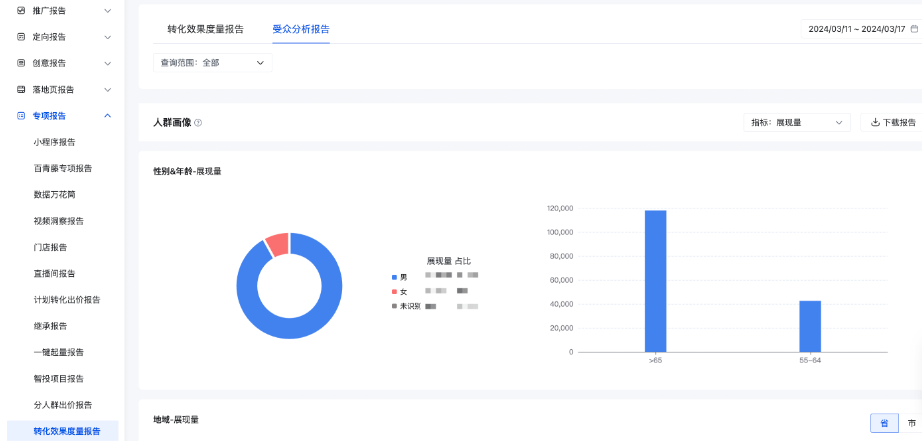 “受众分析报告”，支持自定义时间、分项目/计划、按照展现/点击/转化/深转指标，对性别、年龄、省市、人生阶段进行画像查看。