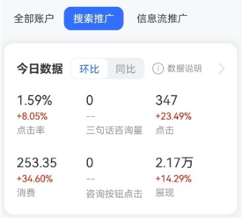 百度信息流广告搜索推广改版后的今日数据页面