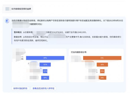 「主体」资产AIA阶段诊断分析：对「主体」AIA构成健康度进行诊断，与行业均值阶段分布对比，针对需着重补强的阶段，提供经营建议  query举例“品牌人群资产诊断”、“我的品牌资产有什么不足”、“品牌资产经营建议”