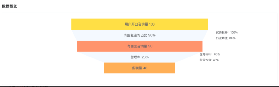 IM数字人客服&线索管家服务质量诊断功能（3）