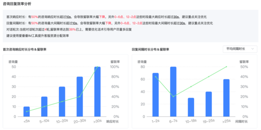 IM数字人客服&线索管家服务质量诊断功能（5）