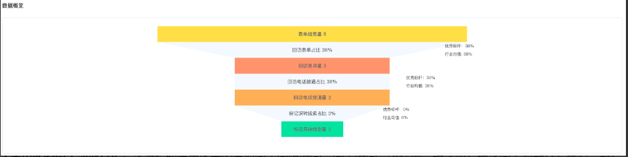 IM数字人客服&线索管家服务质量诊断功能（7）